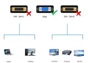 VGA Cable 3+2-1.5M - Image 2